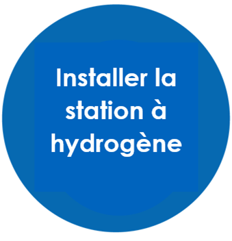 Installer la station à hydrogène