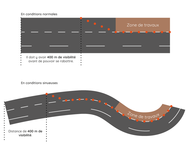 Balisage long travaux autoroute ©ATMB